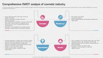 Comprehensive SWOT Analysis Of Cosmetic Manufacturing Business BP SS
