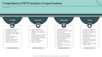 Comprehensive Swot Analysis Of Export Business Cross Border Business Plan BP SS