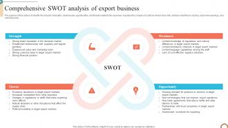 Comprehensive Swot Analysis Of Export Business Foreign Trade Business Plan BP SS
