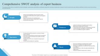 Comprehensive Swot Analysis Of Export Business Outbound Trade Business Plan BP SS