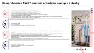 Comprehensive Swot Analysis Of Fashion Boutique Industry Fashion Boutique Business Plan BP SS