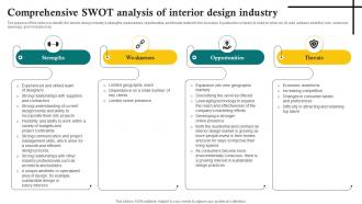 Comprehensive Swot Analysis Of Interior Design Industry Sustainable Interior Design BP SS