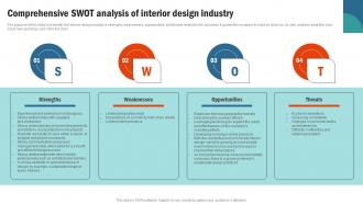 Comprehensive SWOT Analysis Of Interior Retail Interior Design Business Plan BP SS