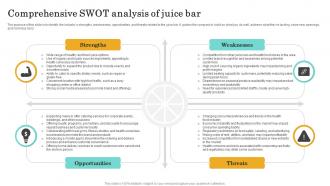Comprehensive Swot Analysis Of Juice Bar Nutritional Beverages Business Plan BP SS