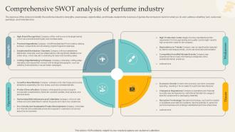 Comprehensive Swot Analysis Of Perfume Industry Premium Perfume Brand BP SS V