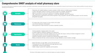 Comprehensive Swot Analysis Of Retail Pharmacy Medical Supply Business Plan BP SS