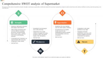 Comprehensive SWOT Analysis Of Supermarket Superstore Business Plan BP SS