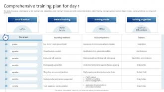 Comprehensive Training Plan For Day 1 Strategic Presentation Skills Enhancement DTE SS