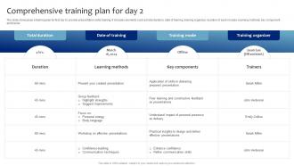 Comprehensive Training Plan For Day 2 Strategic Presentation Skills Enhancement DTE SS