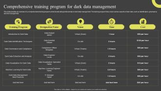 Comprehensive Training Program For Dark Data Management Dark Data And Its Utilization