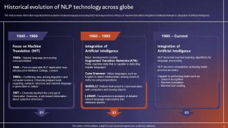 Comprehensive Tutorial About Natural Language Processing NLP Powerpoint Presentation Slides AI CD V Best Attractive