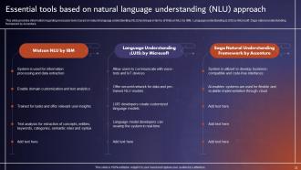 Comprehensive Tutorial About Natural Language Processing NLP Powerpoint Presentation Slides AI CD V Engaging Attractive