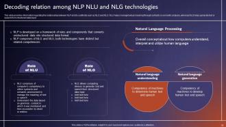 Comprehensive Tutorial About Natural Language Processing NLP Powerpoint Presentation Slides AI CD V Template Graphical