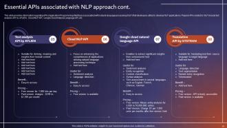 Comprehensive Tutorial About Natural Language Processing NLP Powerpoint Presentation Slides AI CD V Designed Graphical