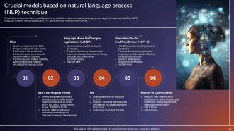 Comprehensive Tutorial About Natural Language Processing NLP Powerpoint Presentation Slides AI CD V Professional Graphical