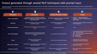 Comprehensive Tutorial About Natural Language Processing NLP Powerpoint Presentation Slides AI CD V Interactive Graphical