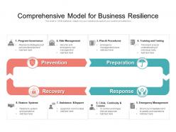 Compreheznsive model for business resilience