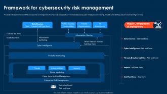 Compressive Planning Guide Framework For Cybersecurity Risk Management