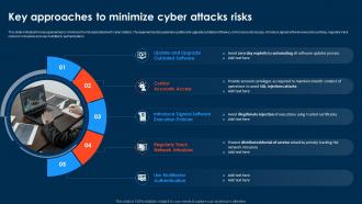 Compressive Planning Guide Key Approaches To Minimize Cyber Attacks Risks