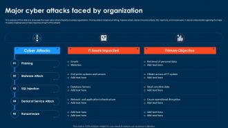 Compressive Planning Guide Major Cyber Attacks Faced By Organization