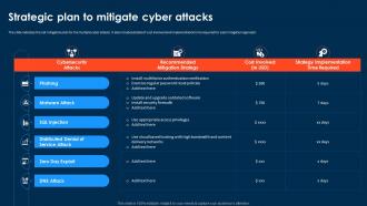 Compressive Planning Guide Strategic Plan To Mitigate Cyber Attacks