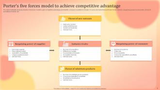 Comprtitive Advantage Porter Powerpoint Ppt Template Bundles Compatible Ideas