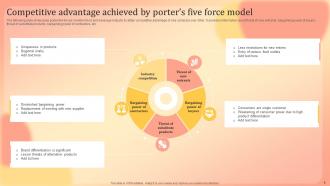Comprtitive Advantage Porter Powerpoint Ppt Template Bundles Colorful Ideas