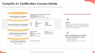 Comptia a certification courses details it certification collections