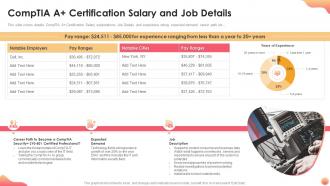 Comptia a certification salary and job details it certification collections