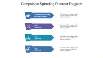 Compulsive spending disorder diagram ppt powerpoint presentation outline gallery cpb