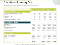 Computation of inventory cost analysis ppt powerpoint presentation inspiration
