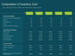 Computation of inventory cost available for sale ppt powerpoint presentation file slide