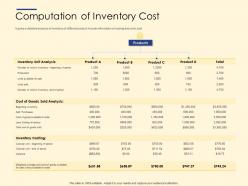 Computation of inventory cost ppt powerpoint presentation ideas sample