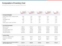 Computation of inventory cost sold ppt powerpoint presentation slides grid