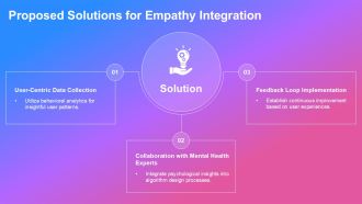 Computational Empathy Algorithms For Human Centered Systems PPT Information AT