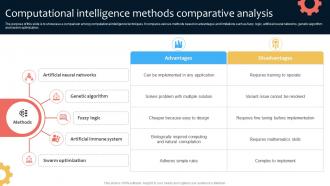 Computational Intelligence Methods Comparative Analysis