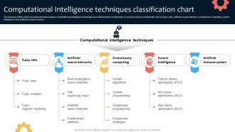 Computational Intelligence Techniques Classification Chart
