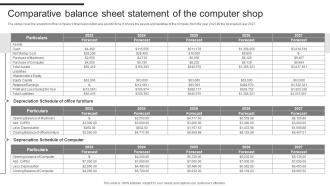 Computer Accessories Business Plan Comparative Balance Sheet Statement Of The Computer Shop BP SS