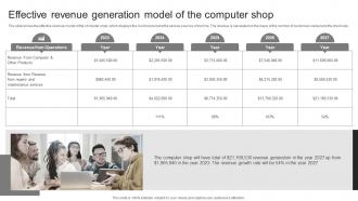 Computer Accessories Business Plan Effective Revenue Generation Model Of The Computer Shop BP SS