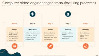 Computer Aided Engineering For Manufacturing Processes Deploying Automation Manufacturing
