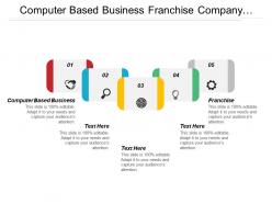 Computer based business franchise company presentations strategic plan