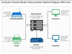 Computer console router interconnected network diagram with icons
