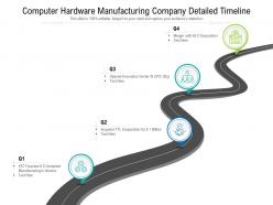 Computer hardware manufacturing company detailed timeline