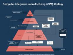 Computer Integrated Manufacturing CIM Strategy M765 Ppt Powerpoint Presentation File Backgrounds