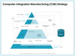 Computer Integrated Manufacturing CIM Strategy Results Simulation Ppt Powerpoint Presentation Gallery