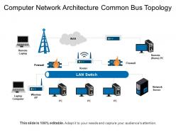 Computer network architecture common bus topology