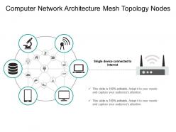 Computer network architecture mesh topology nodes