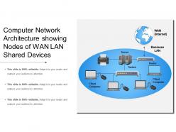 Computer Network Architecture Showing Nodes Of Wan Lan Shared Devices