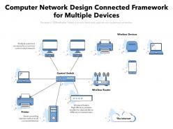 Computer network design connected framework for multiple devices