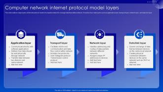 Computer Network Internet Protocol Model Layers
